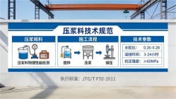 辉县本地工厂讲解：说一遍公路压浆料和铁路压浆料的区别