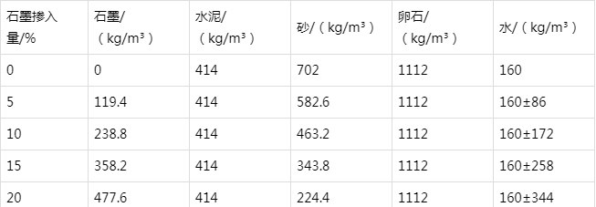 辉县防静电水泥砂浆怎么做(附配比及施工方法)